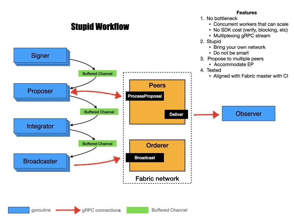 stupid workflow