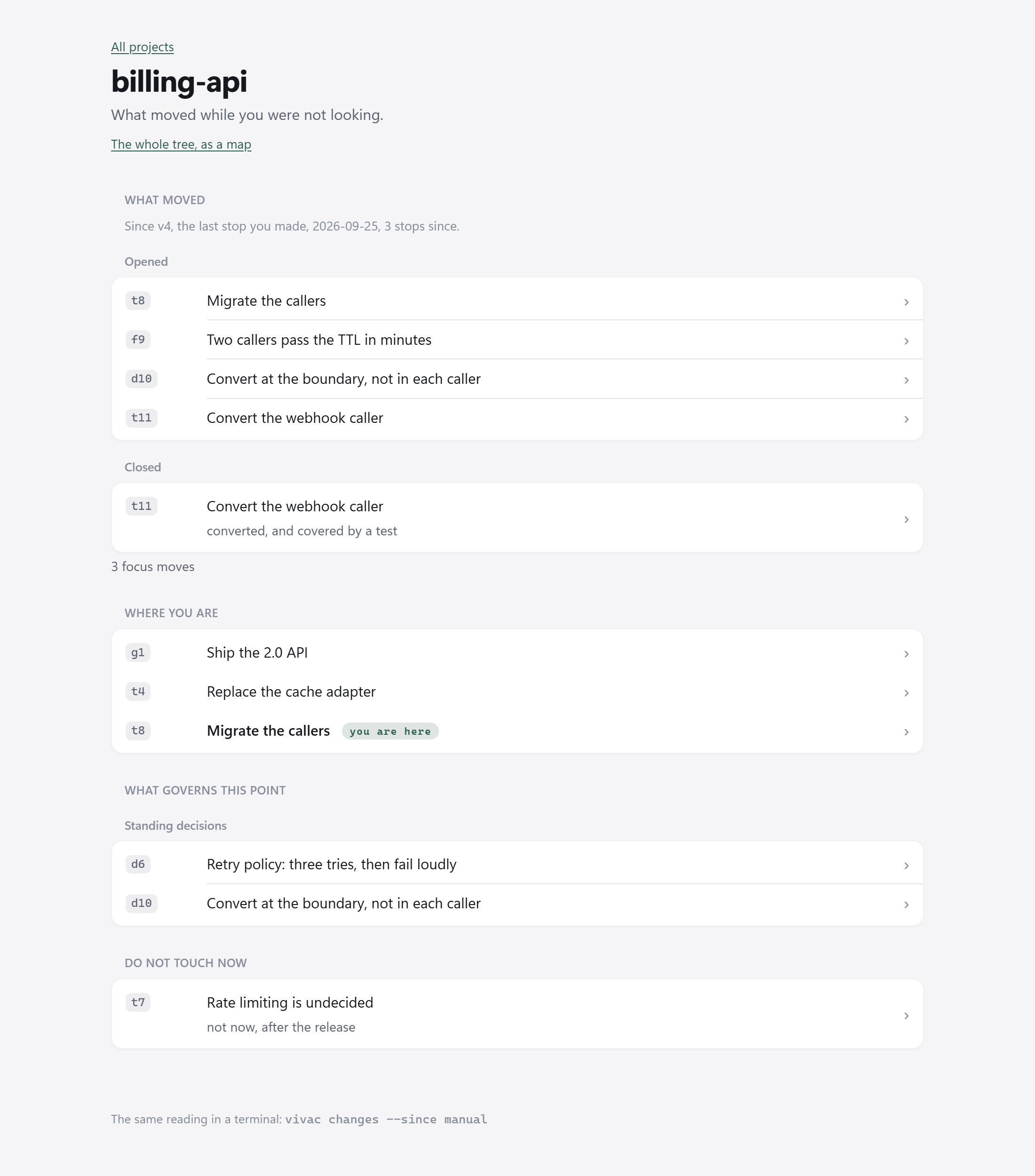 The page of one example project, billing-api. What moved since the last stop you made: four nodes opened, among them a finding and a decision, and one closed with its outcome. Where you are: the goal, the task under it, and the task you are on, marked you are here. What governs this point: two standing decisions. Do not touch now: one parked node, with the words it was parked with.