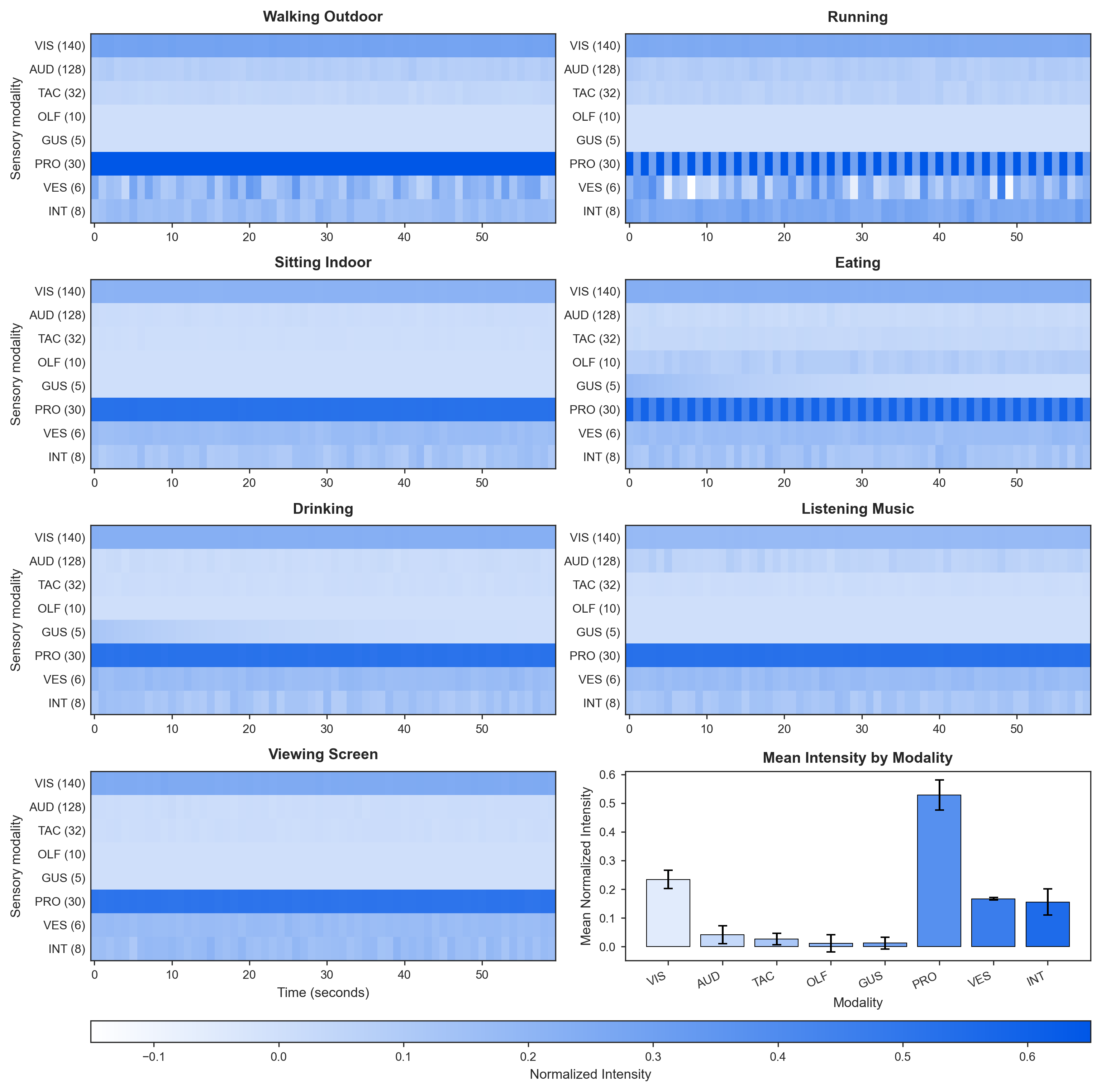 Representative multimodal dataset examples