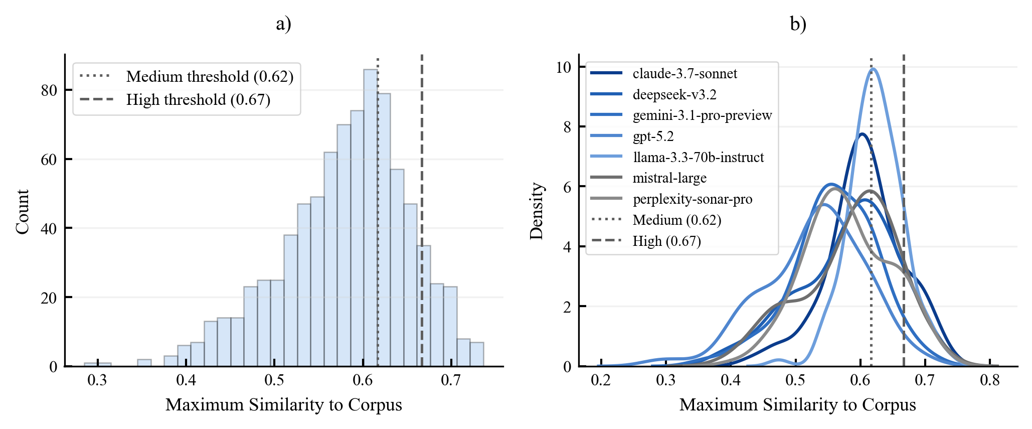 T2 Similarity Analysis