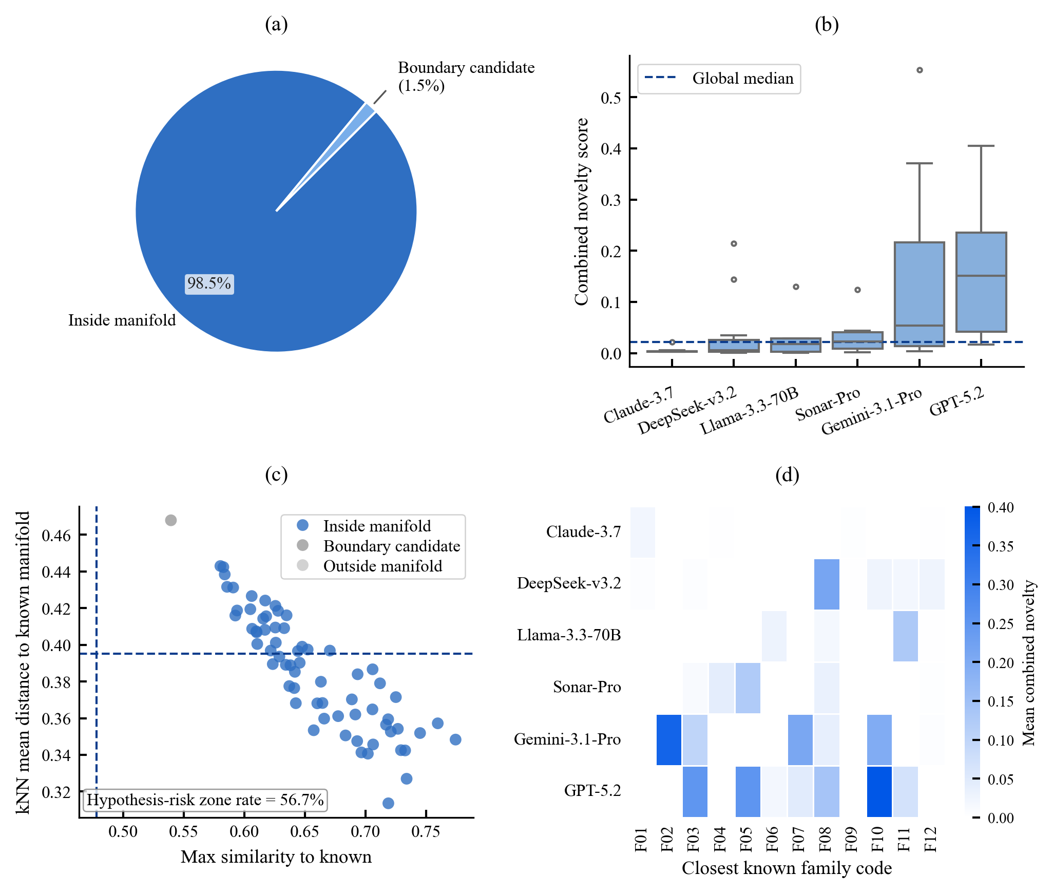Alt Hypothesis Visualizations
