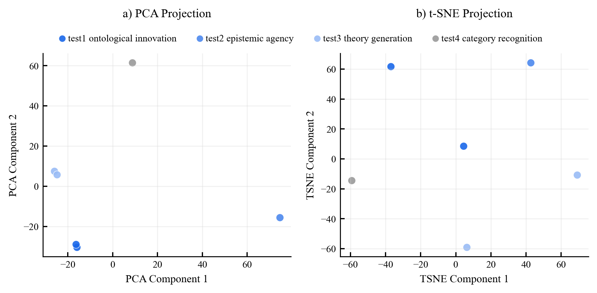 Mechanistic activation-space comparison