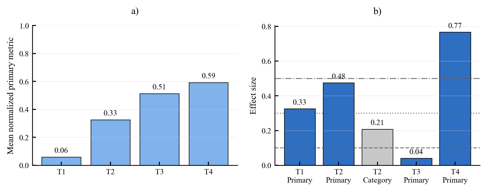 Fig A.25 / Table A.12