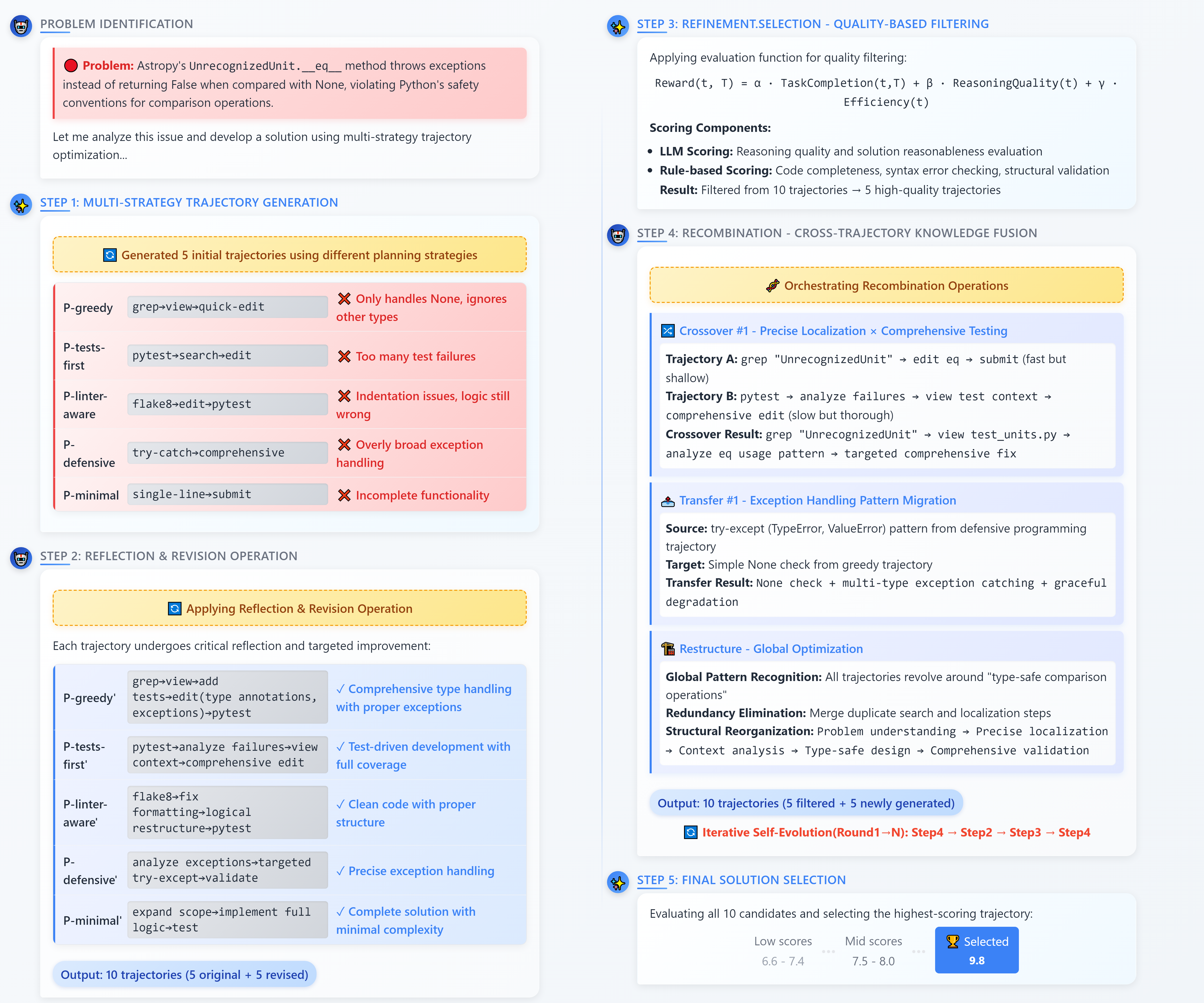SE-Agent Case Study