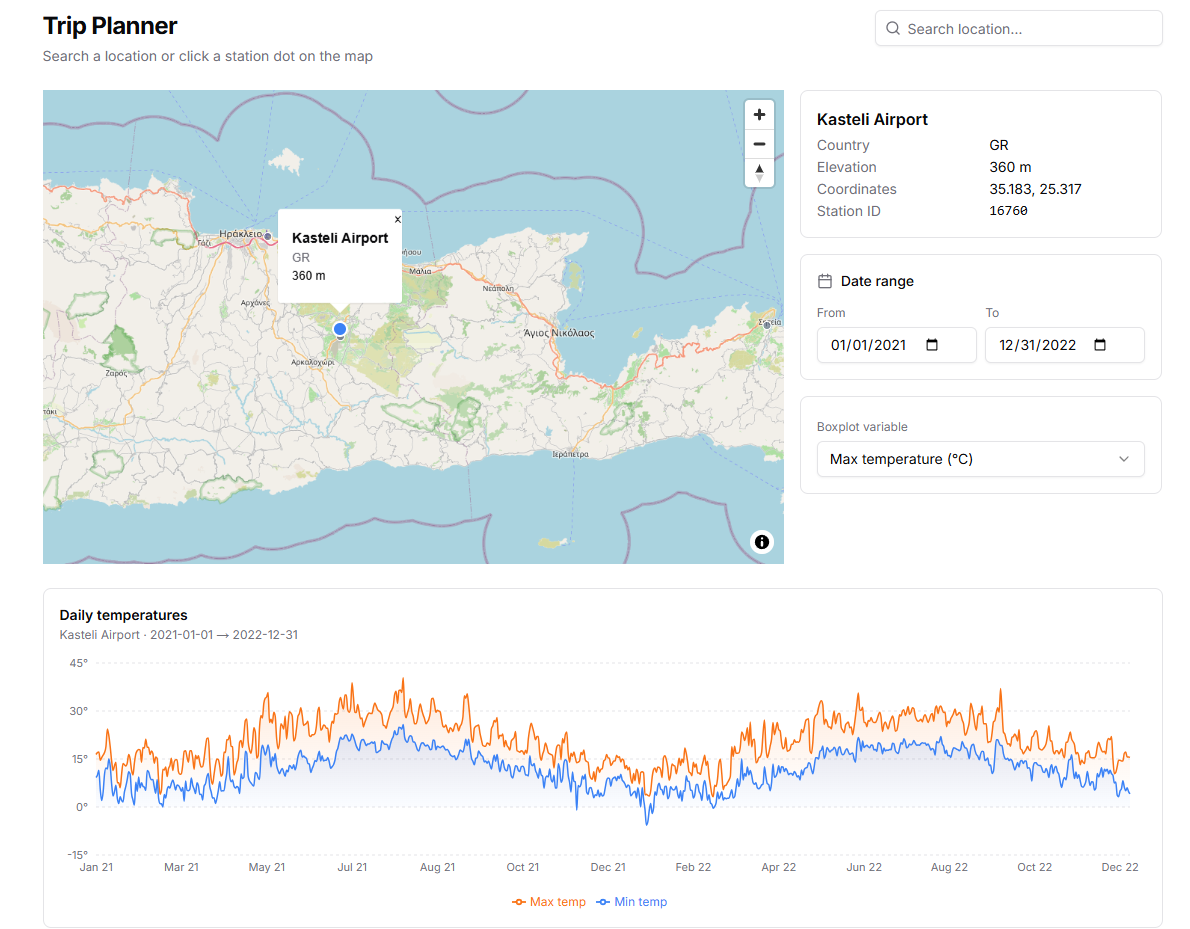Trip Planner Full Stack UI-X