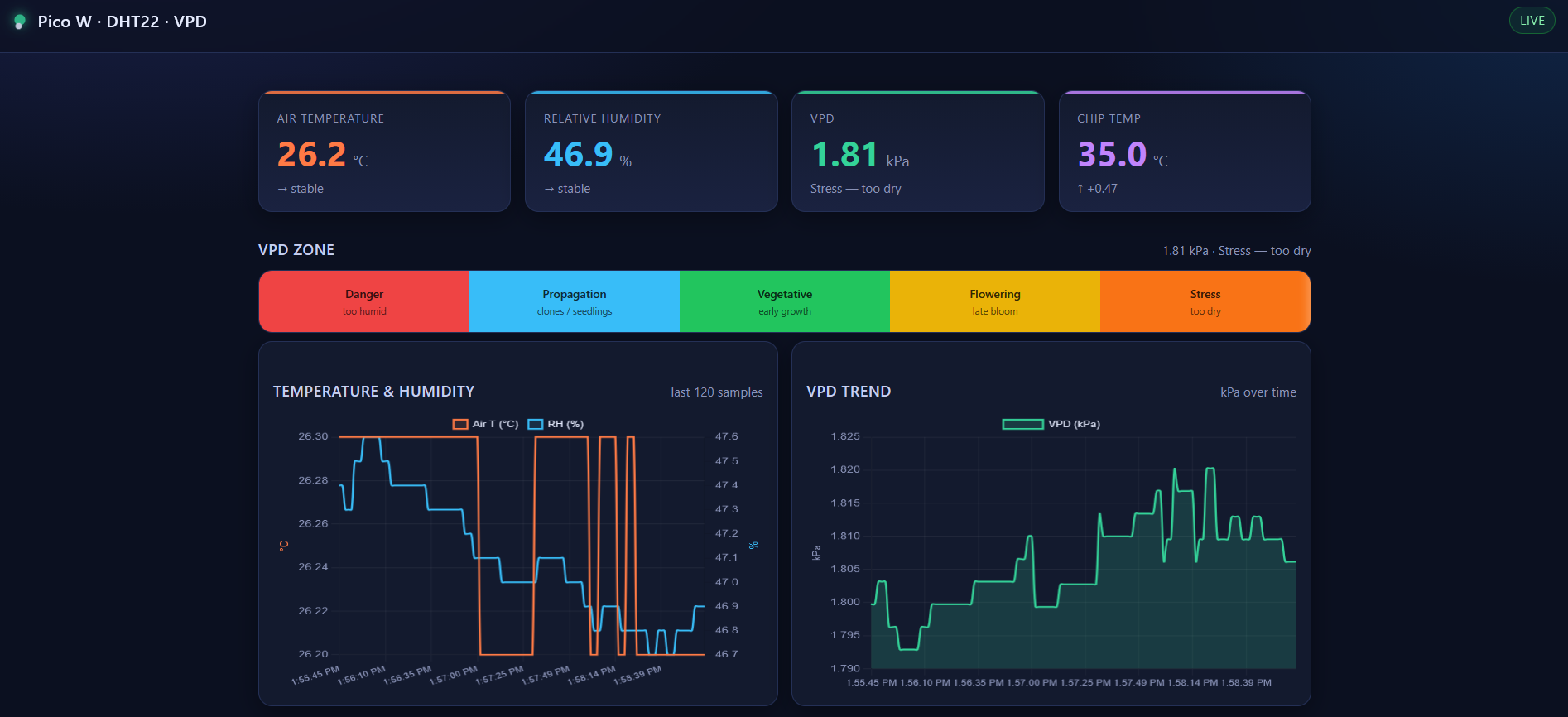 DHT22 x VPD x pgsql Webapp
