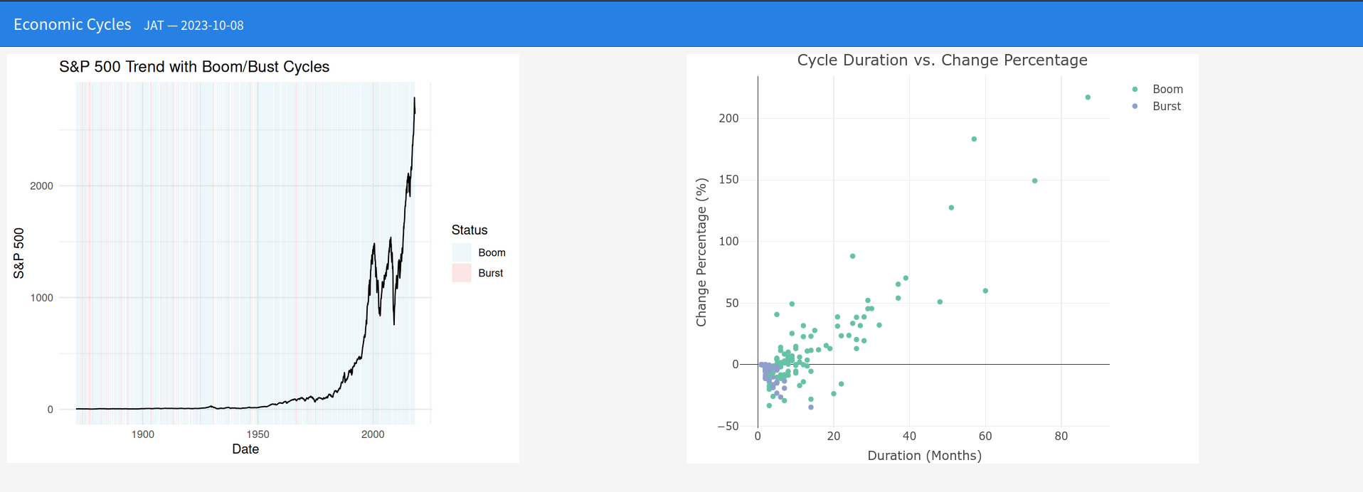 FlexDashboard RStocks