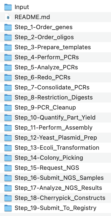 DNAda output folder structure for simple design