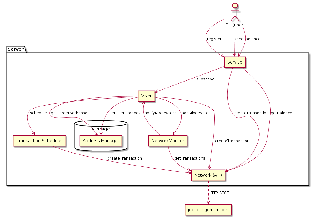 ugly call diagram I whipped up