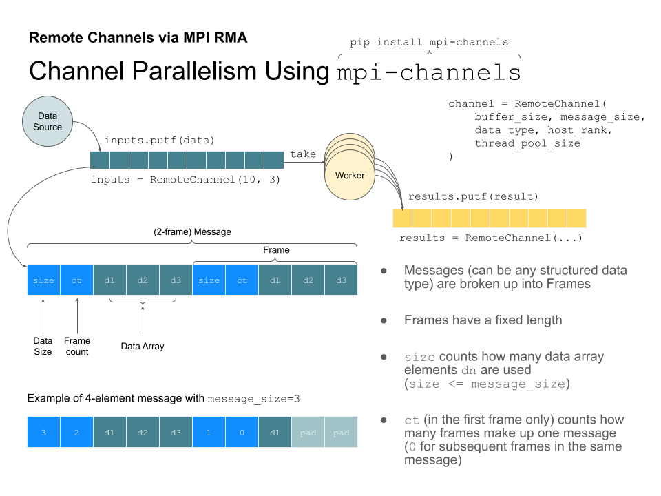 RemoteChannel