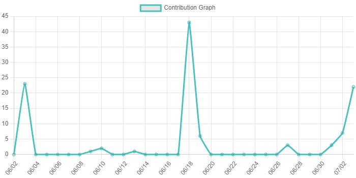 contribution graph example