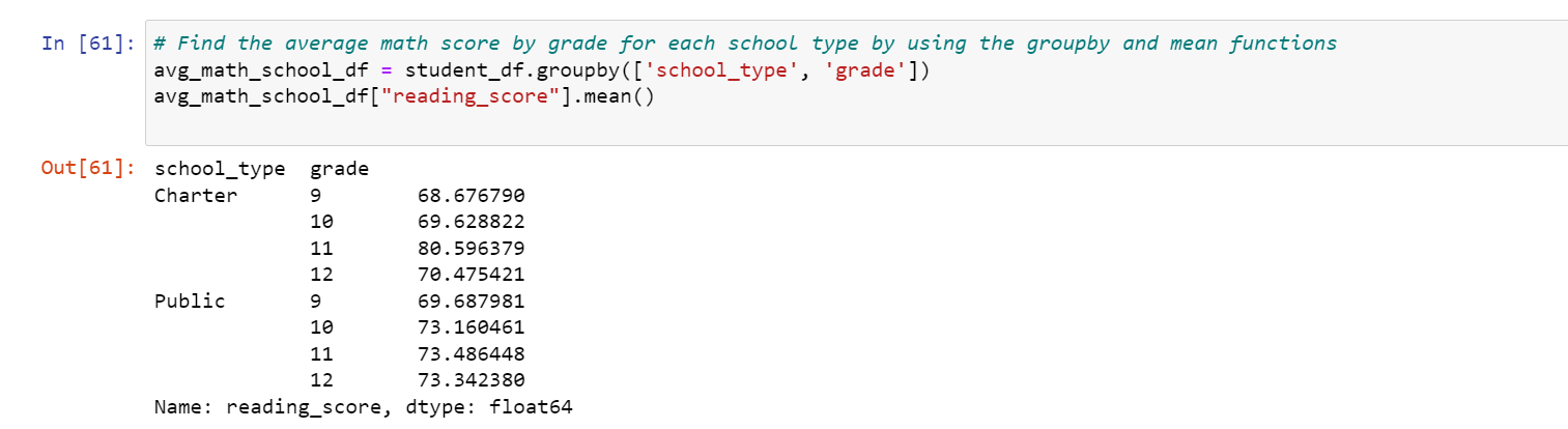 reading_score_by_school_type