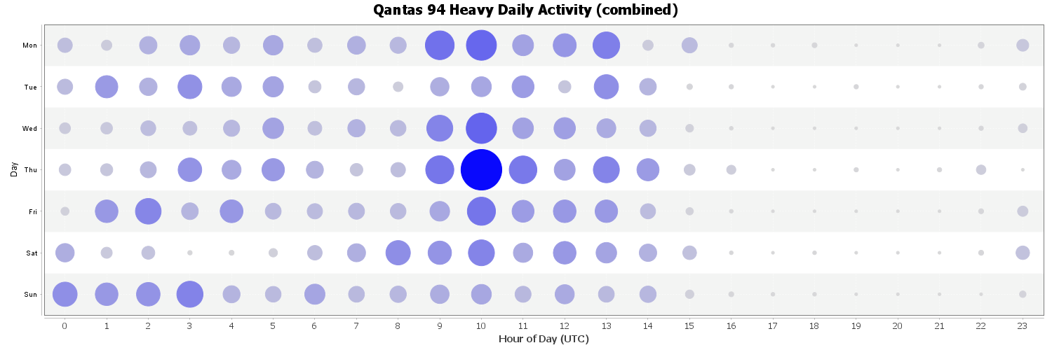 Qantas 94 Heavy