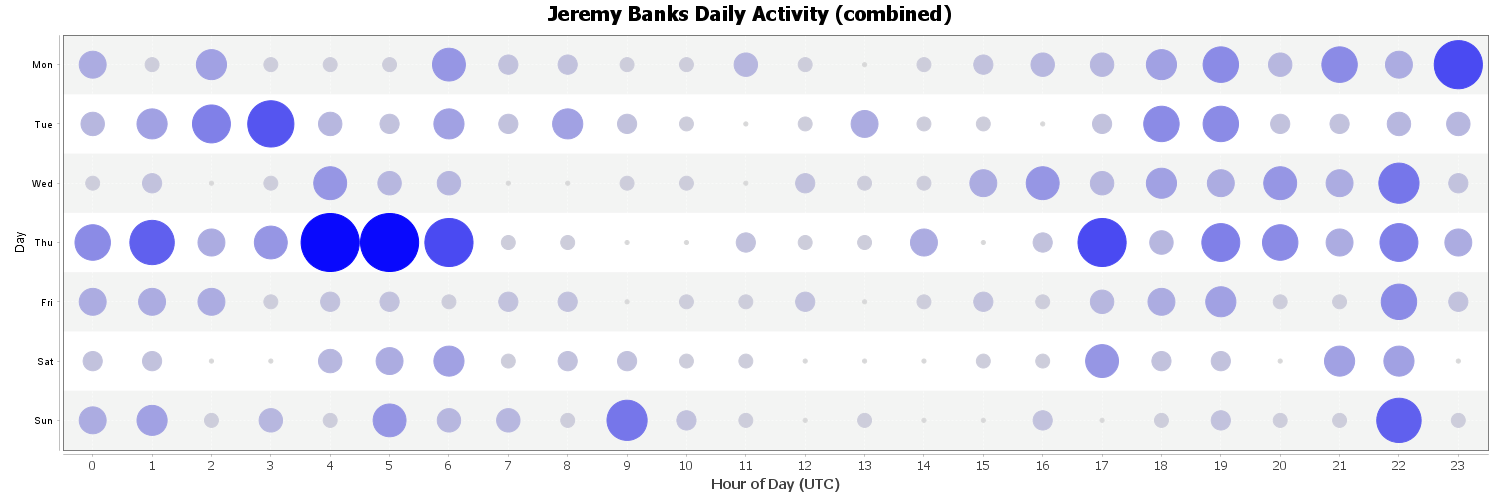 Jeremy Banks