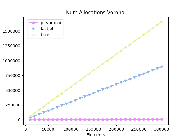 num_allocations