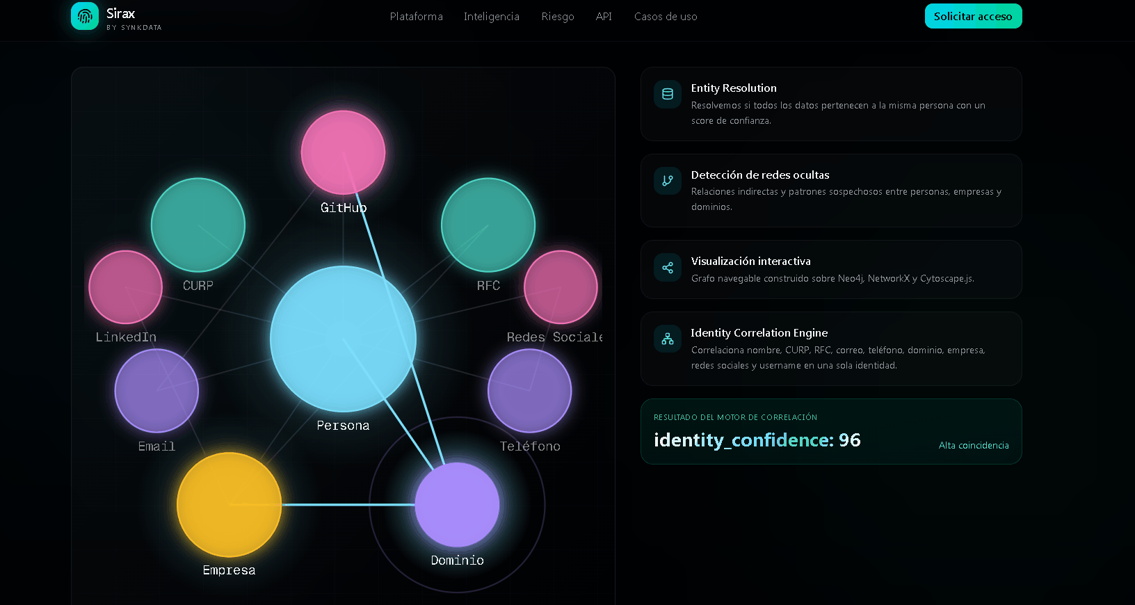 SIRAX Product Experience