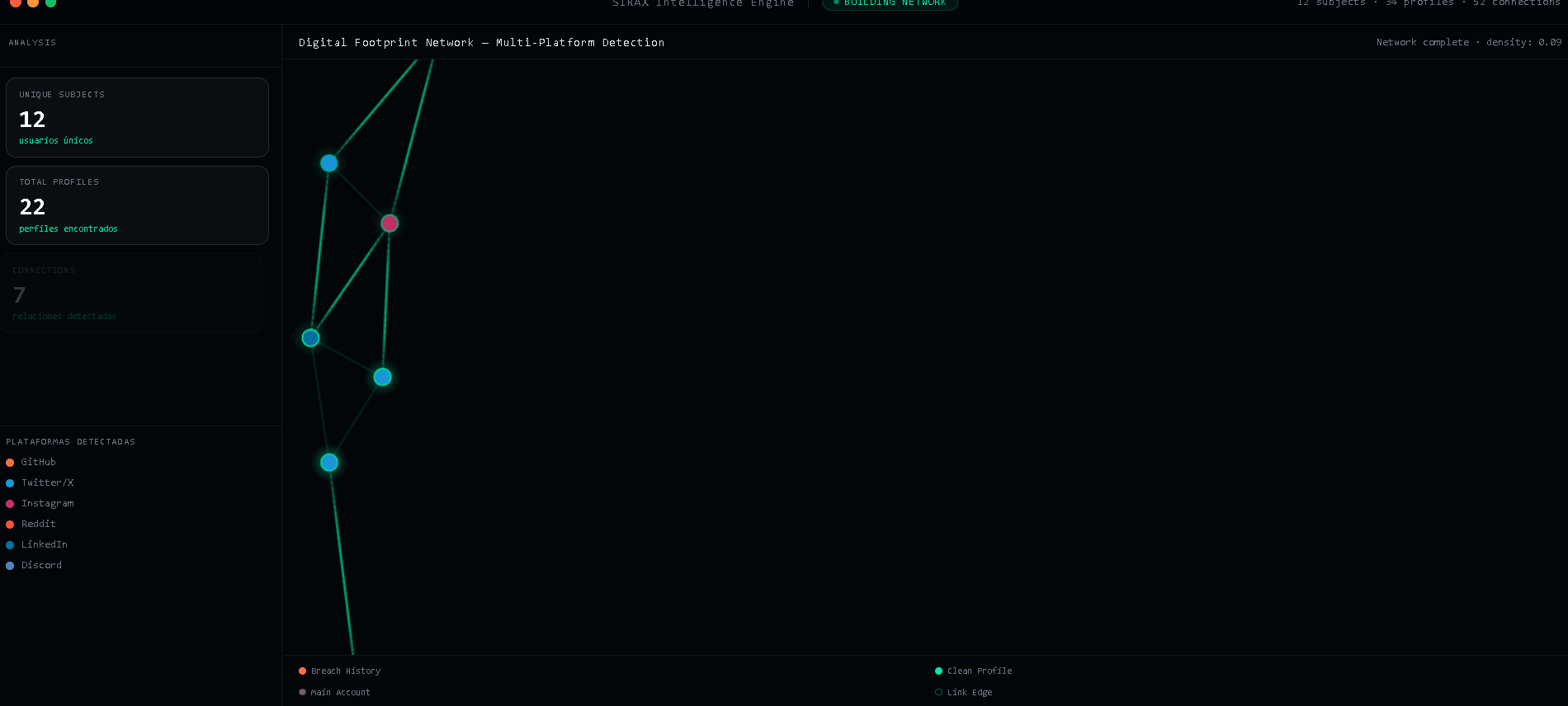 SIRAX Provider Health Dashboard
