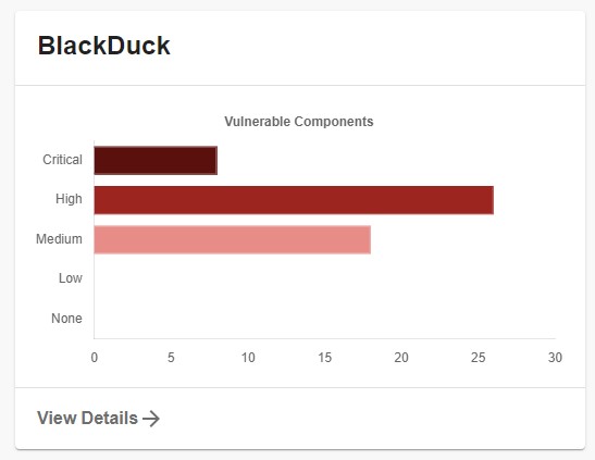 BlackDuck Chart Example