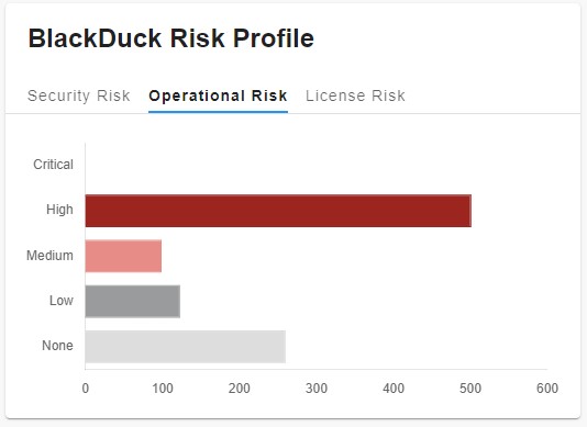 BlackDuck Chart Example