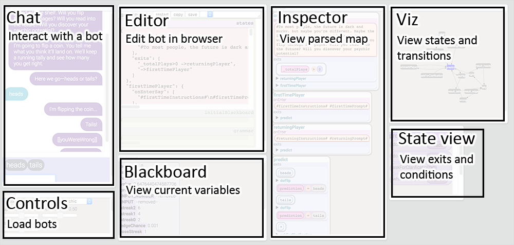 UI overview