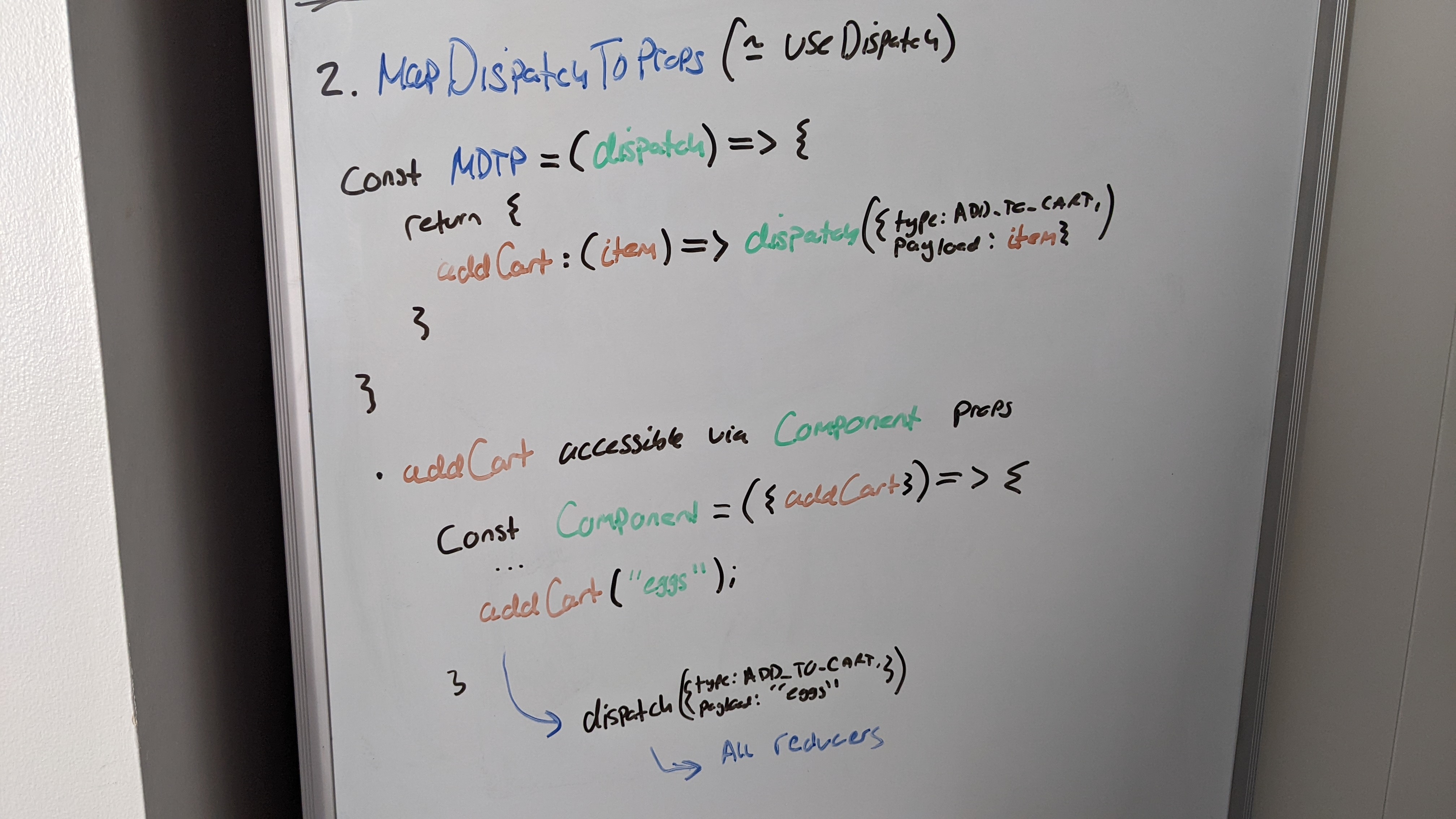 MDTP returns an object, with keys corresponding to some functions which make use of the dispatch function. These functions can be called within our component.