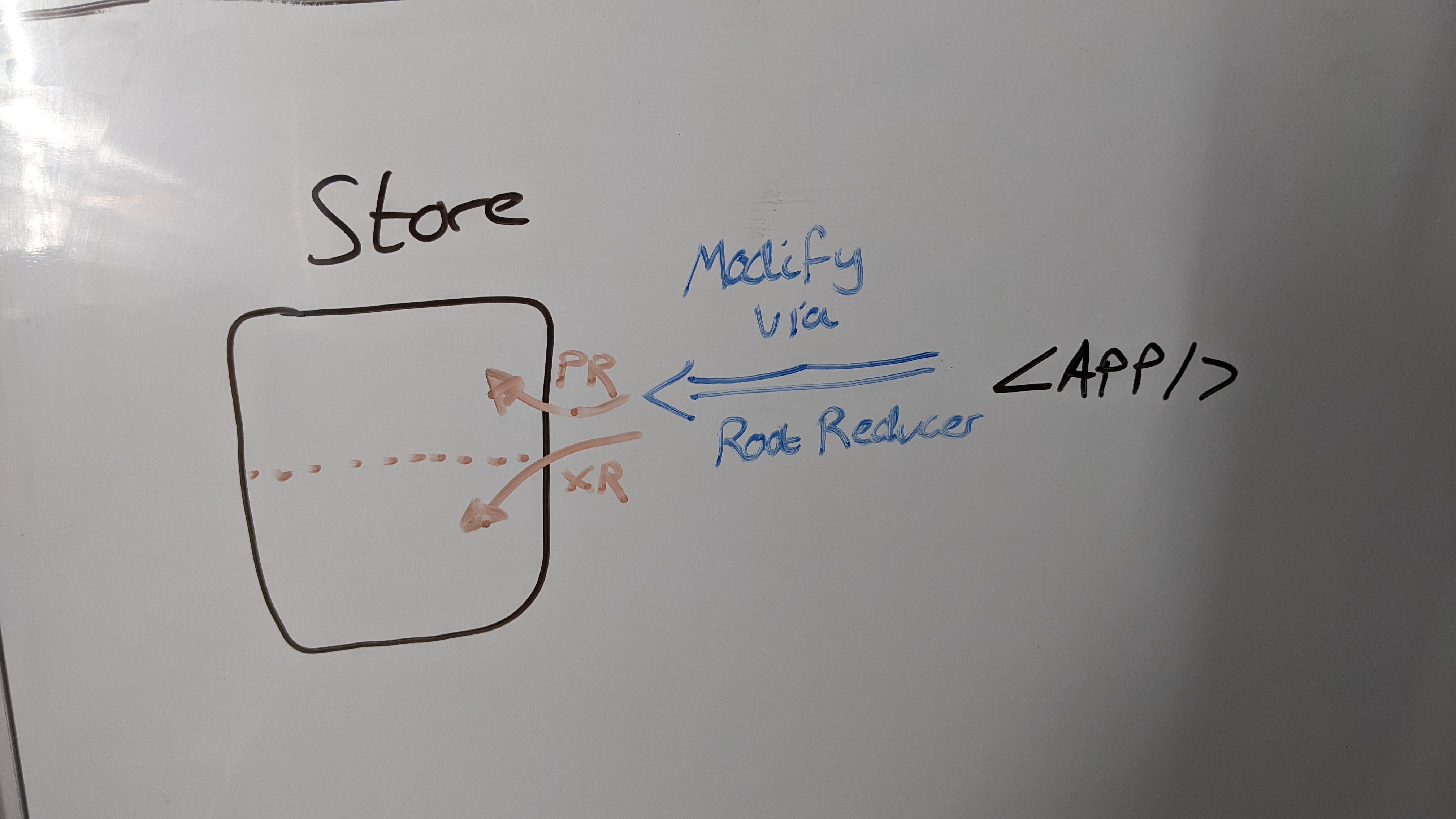 We can split our rootReducer into separate reducers which are able to change only certain parts of the store, in this case programsReducer (PR) and XReducer (XR)