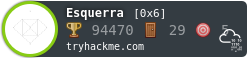 TryHackMe Stats