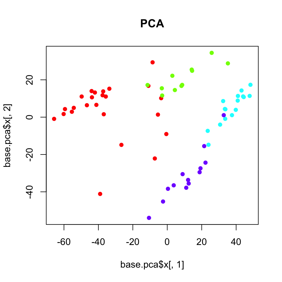 plot of chunk pca