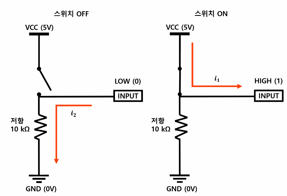 GitHub - JEONGWOO0705/basic_raspi_2024: IoT 개발자 과정 IoT 오픈 하드웨어 플랫폼 활용
