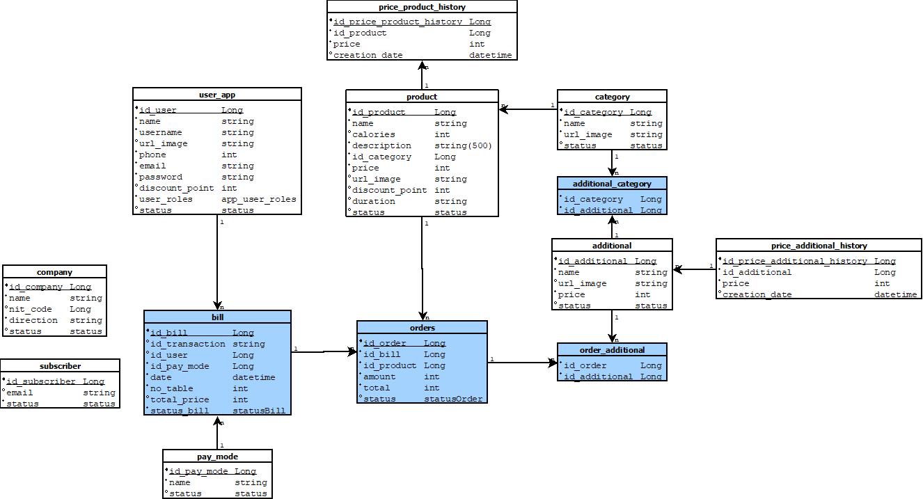 DB Schema