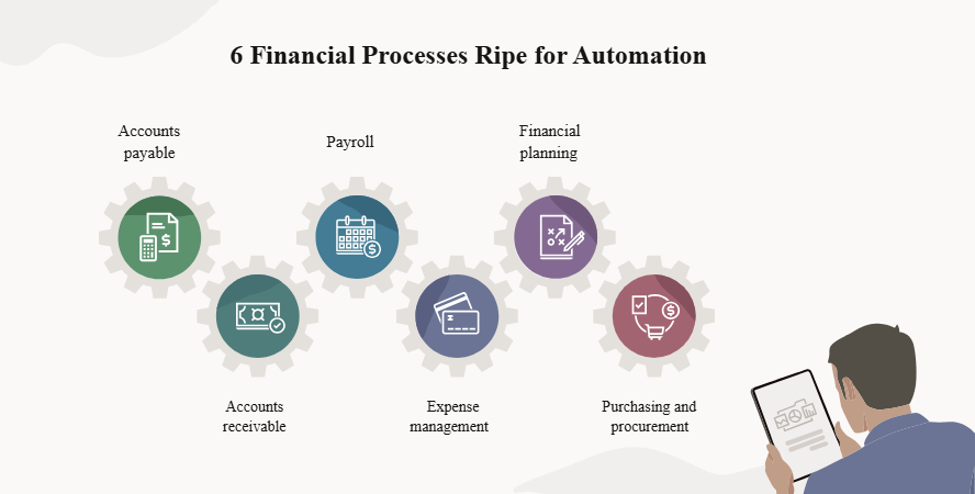 Finance automation
