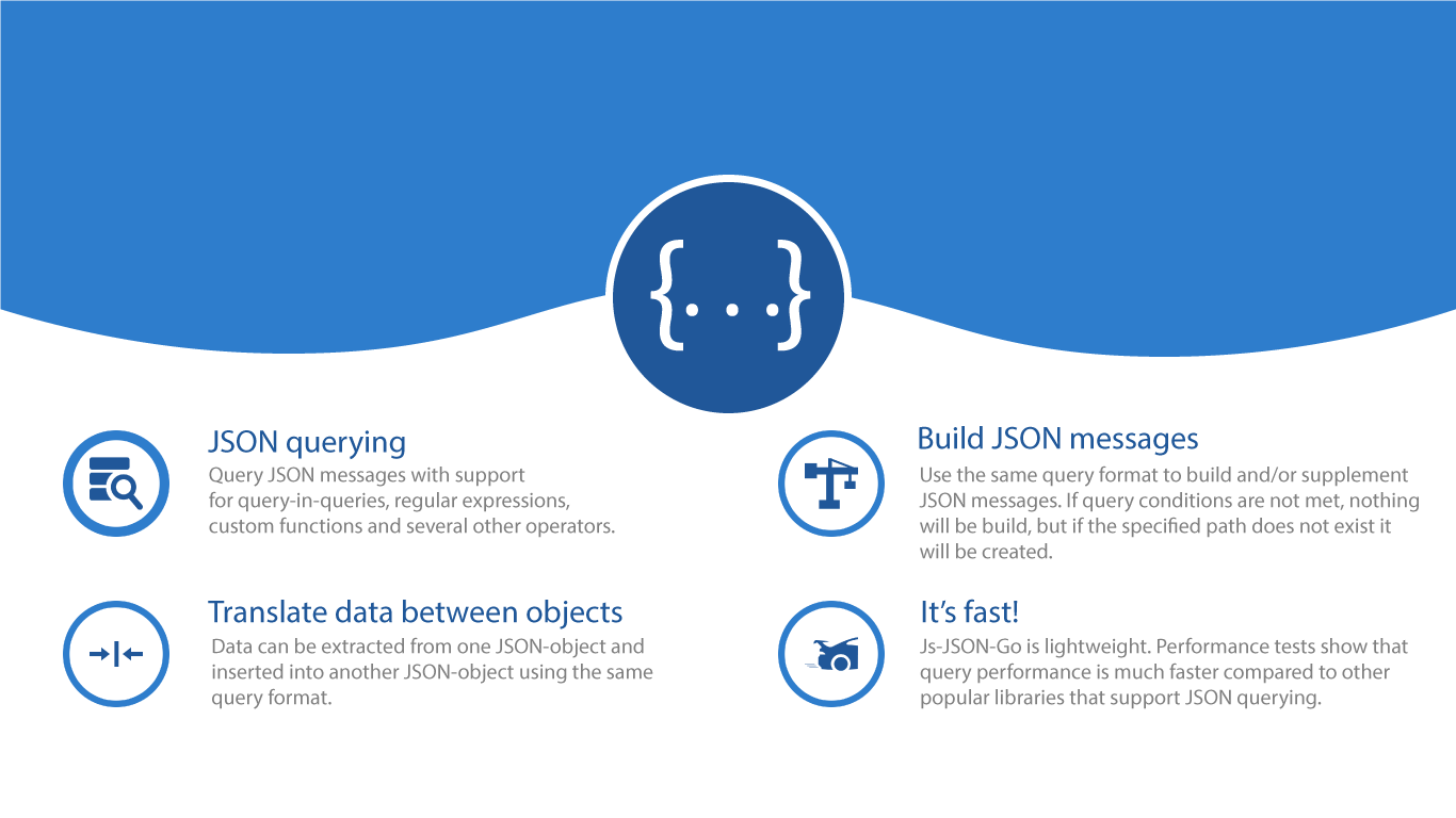 create-json-ld-structured-data-in-jekyll-mincong-huang