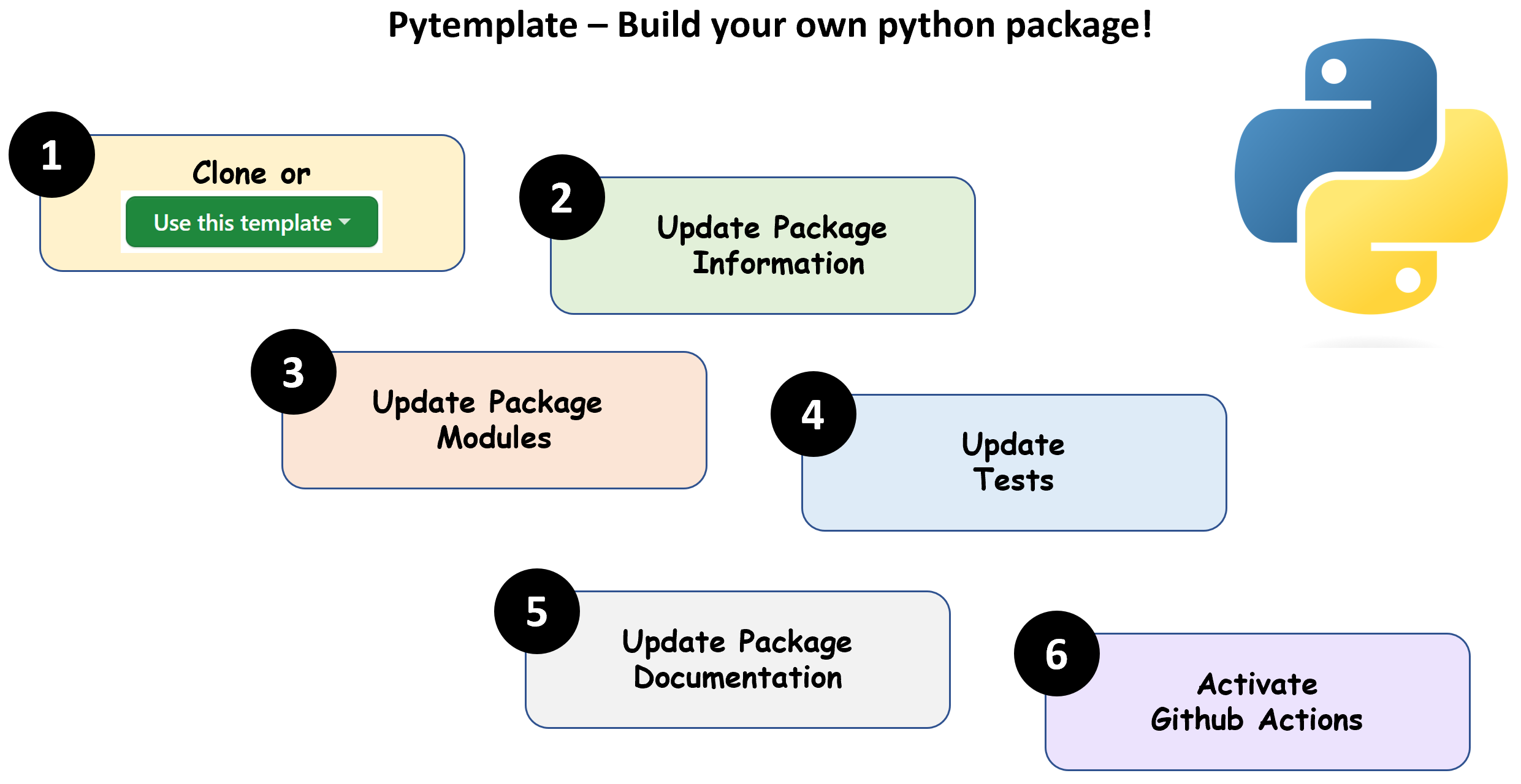 pytemplate_build_your_own_package