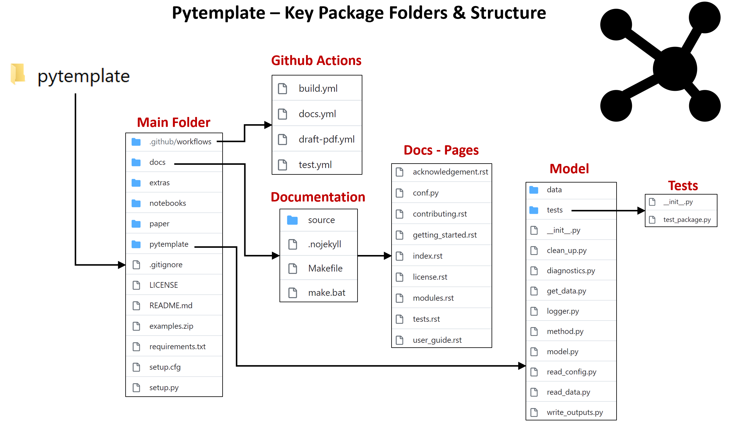 pytemplate_package_structure