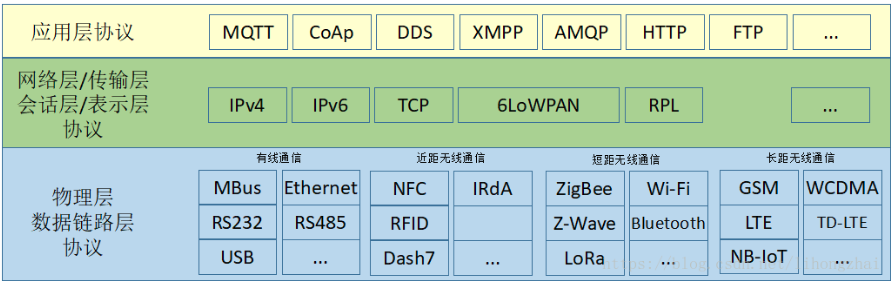 通信协议