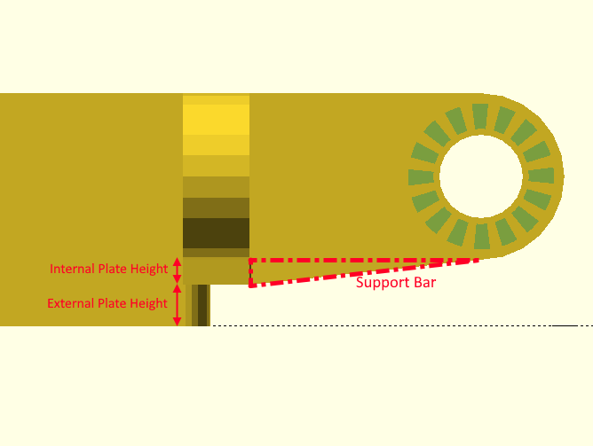 Plates heights and support bars