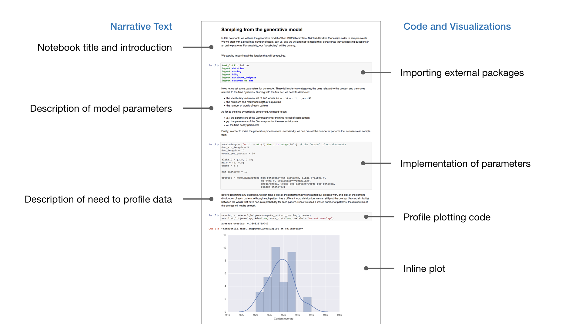 Example Jupyter Notebook