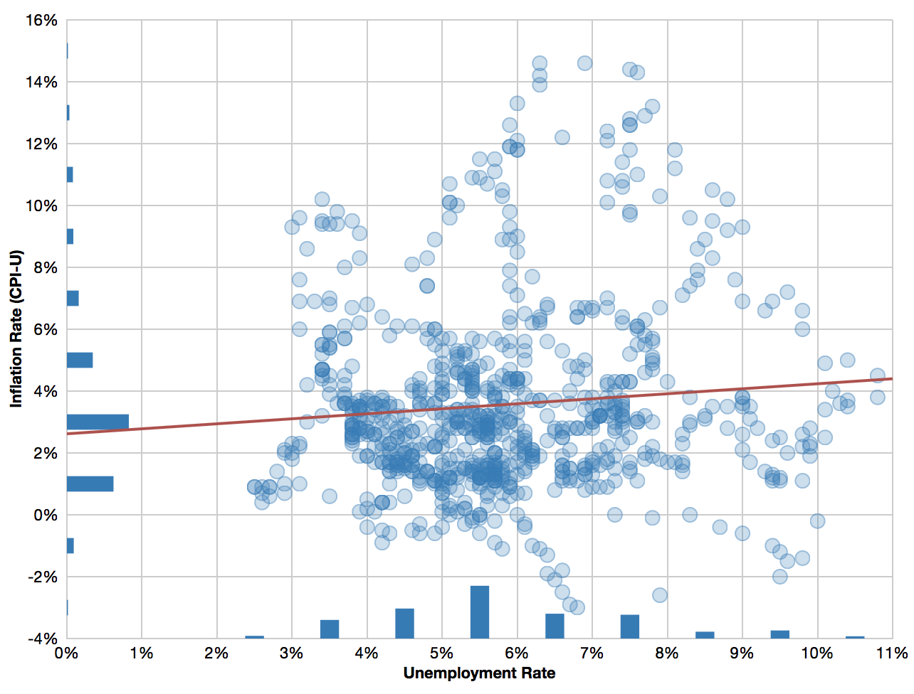 Replication Project Graph GitHub - JHU-DataViz-Summer16/week-4-replication-project