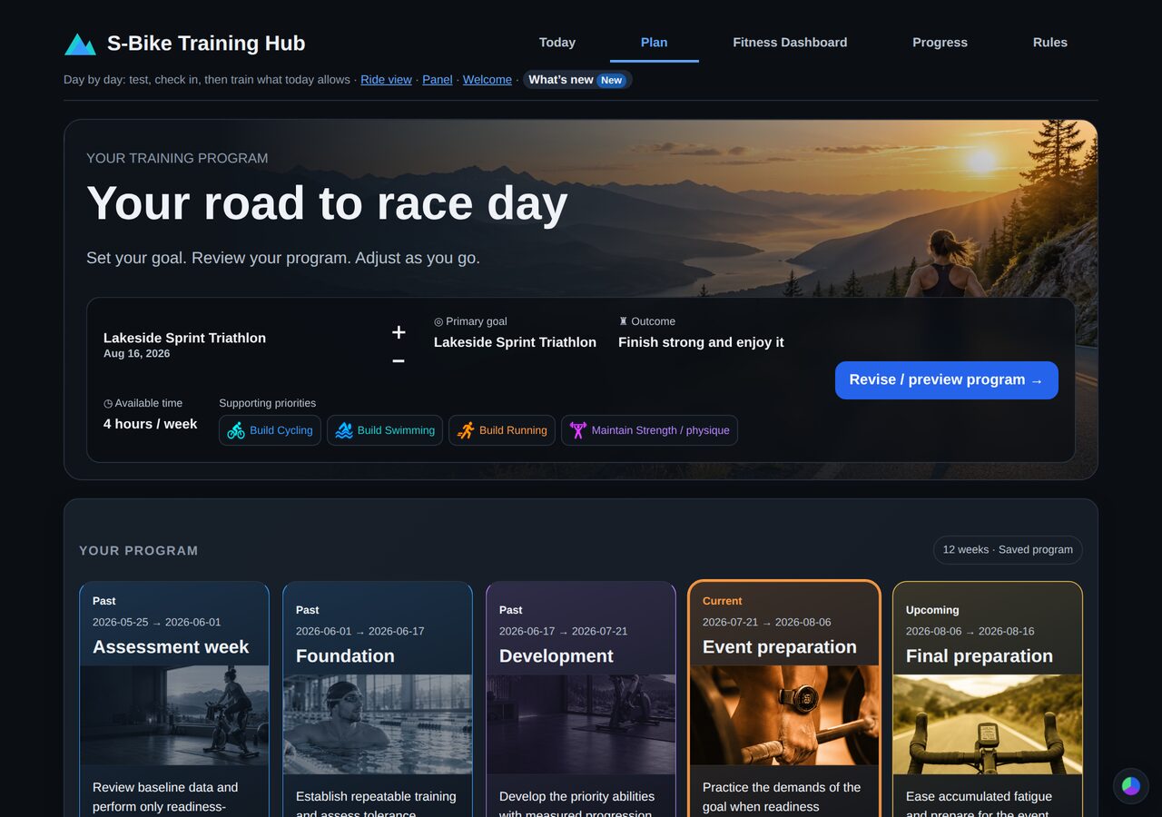 Plan: the goal race, available time, sport priorities and the program