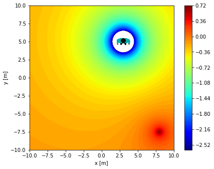 Reinforcement learning