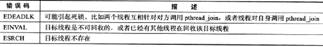 pthread_join可能引发的错误码