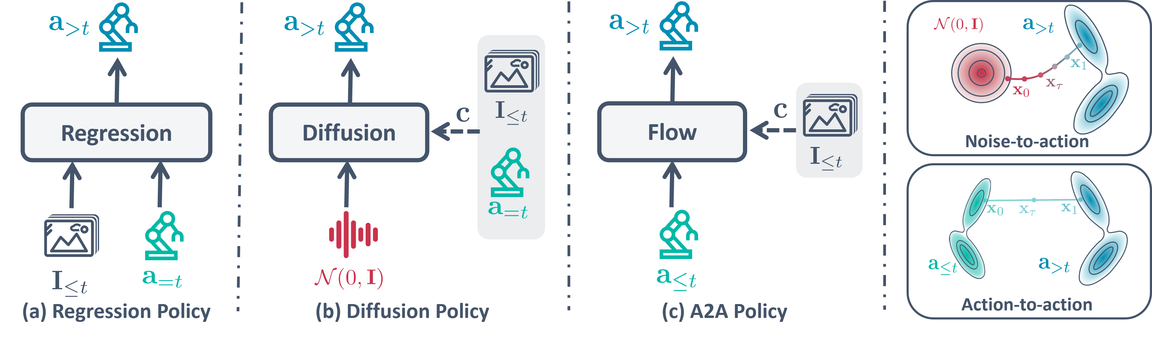 A2A Framework
