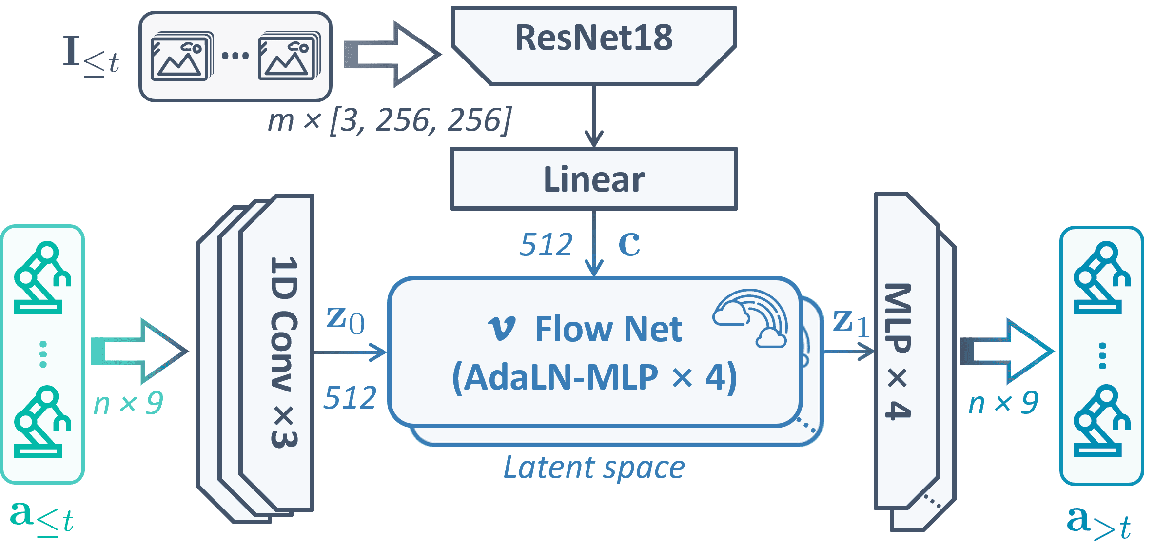 A2A Pipeline