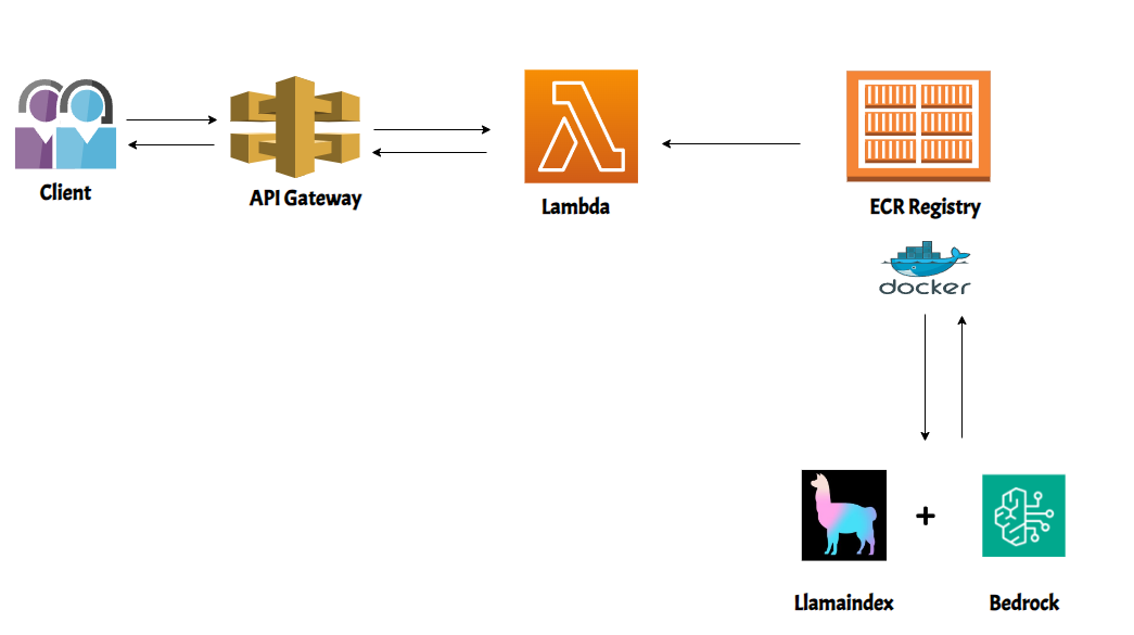 flow_diagram