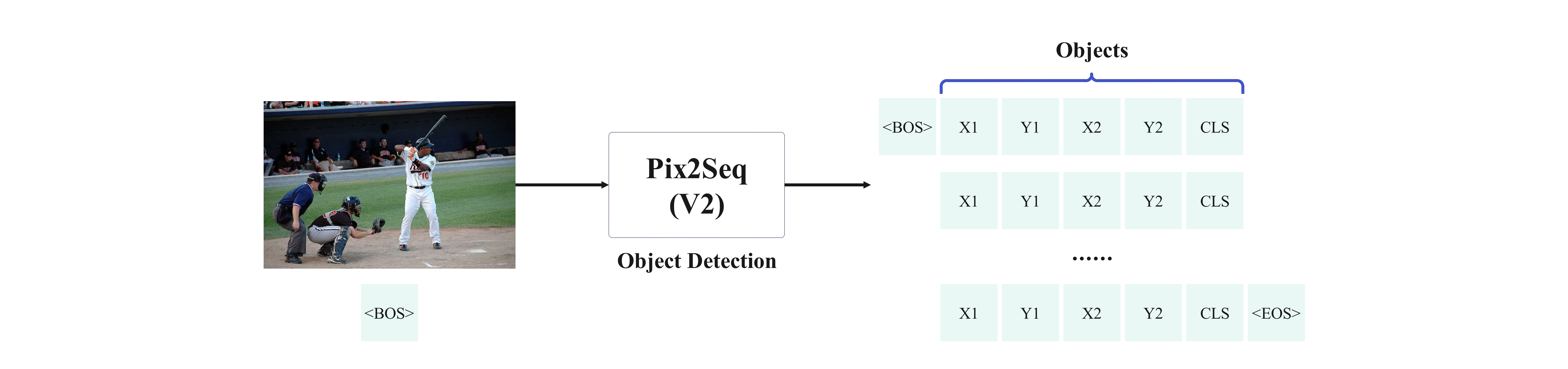 object_detection