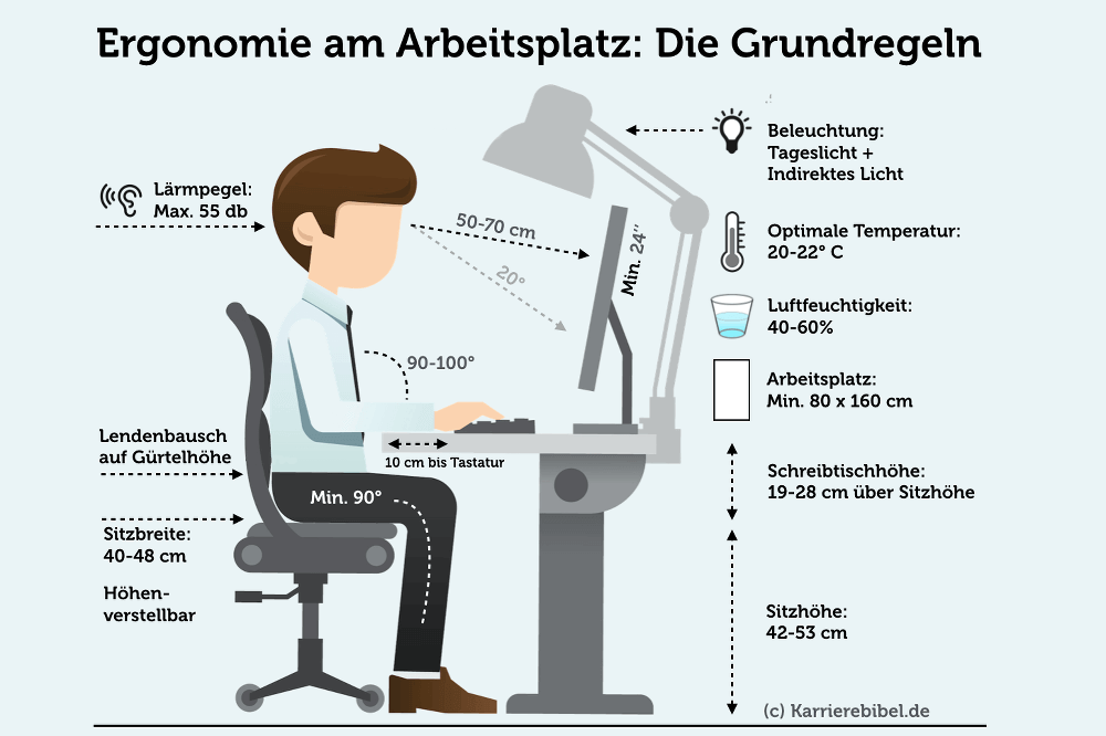 Ergonomie am Arbeitsplatz: Tipps + Beispiele für das Büro