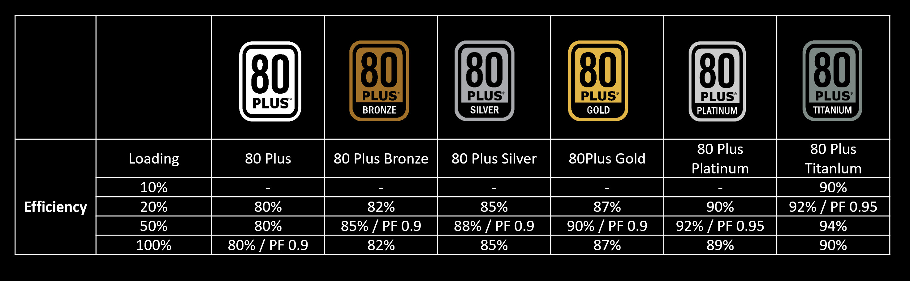 5 Things to Pay Attention to When Choosing A Power Supply