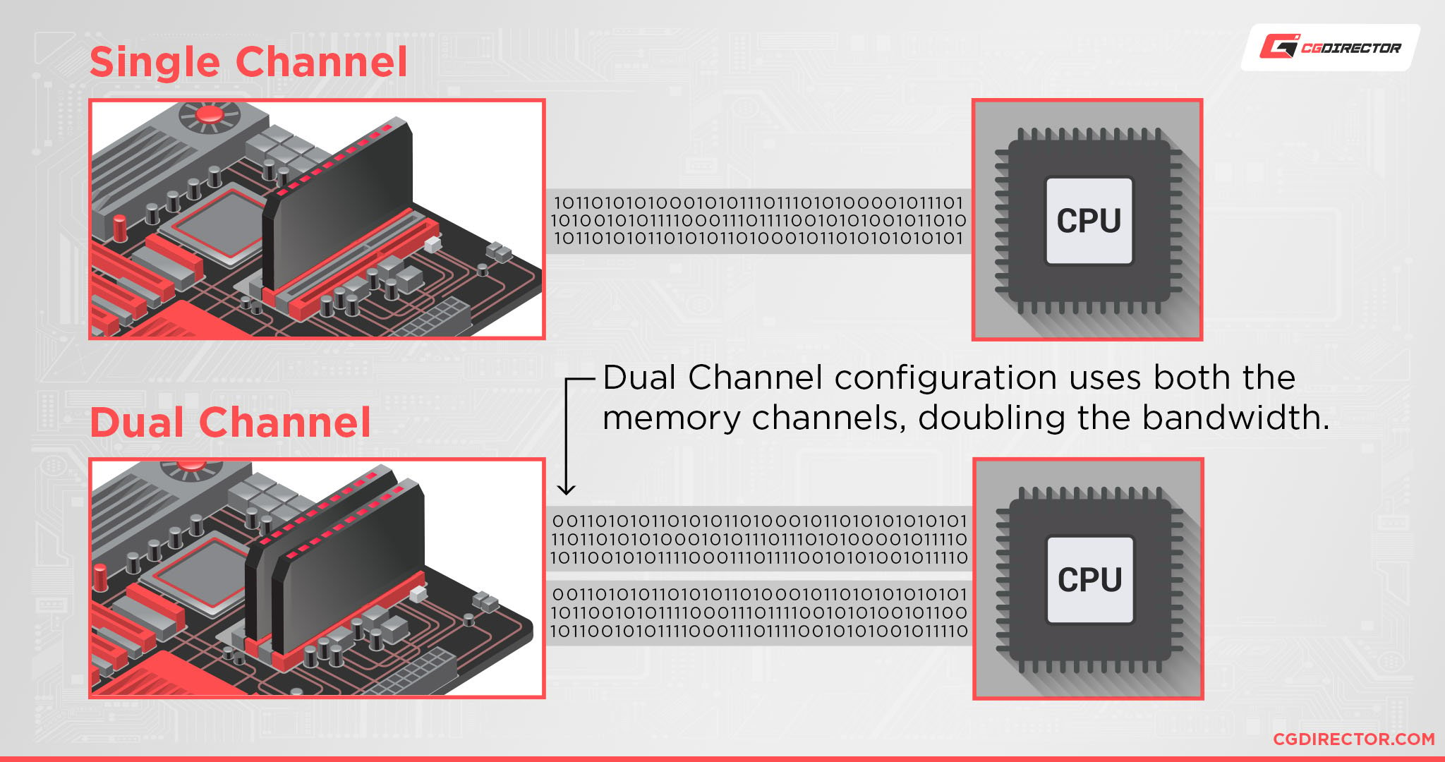 2 vs 4 RAM Modules - Are There Any Differences?