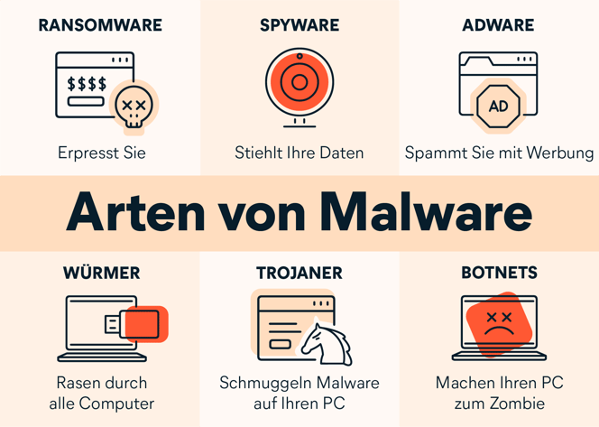 Malware | Definition und Funktionsweise | Avast