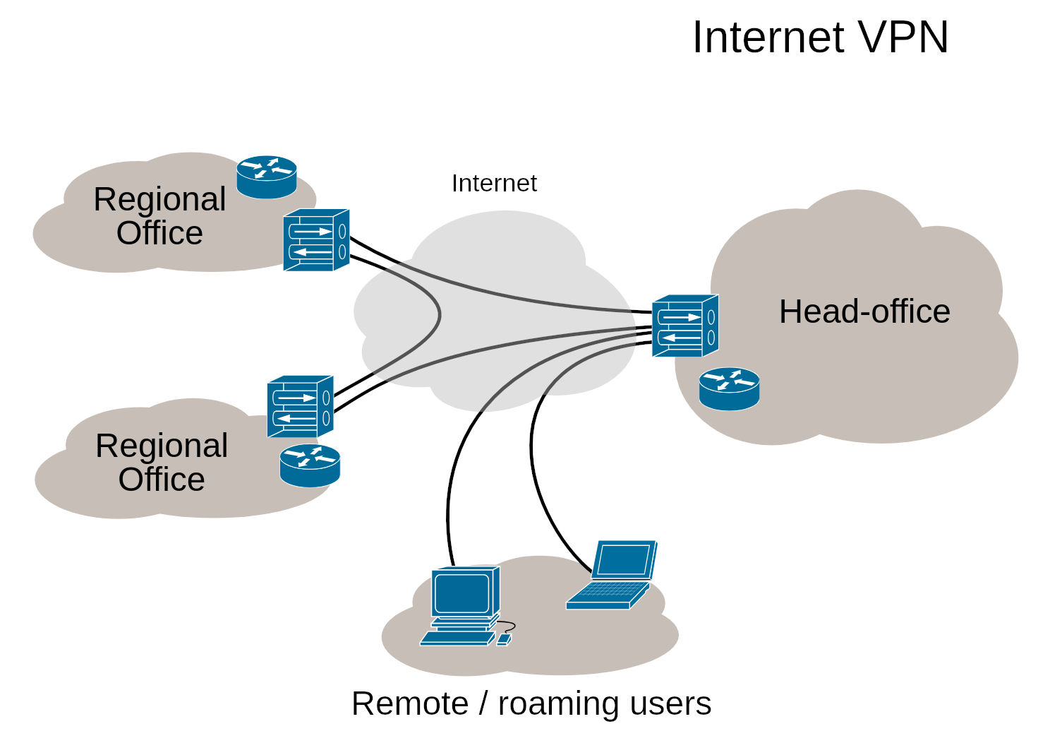 vpn